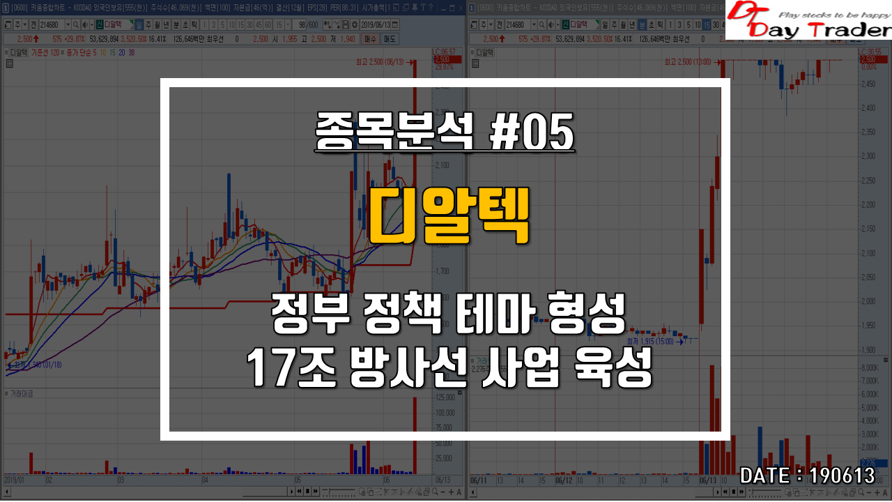  디알텍 - 정부 정책 테마 : 17조 방사선  사업 집중 육성