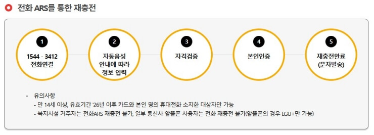 ARS재충전