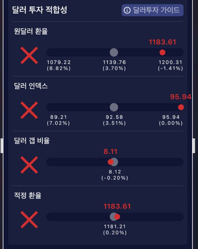  환테크, 미국 주식 살때 환전 팁, 환전은 언제 해야할까?