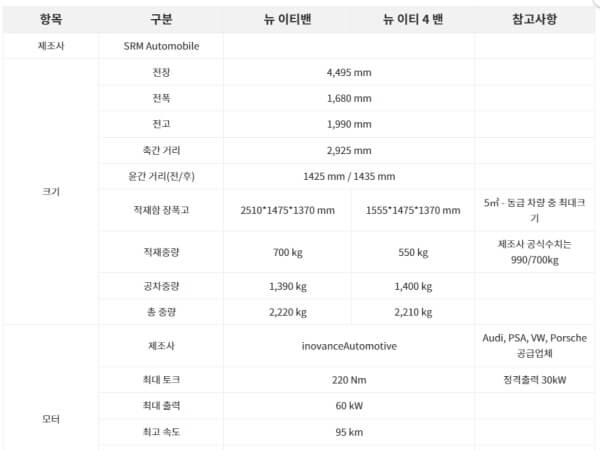 뉴 이티밴 제원