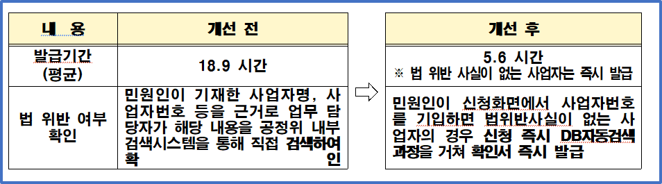 개선 내용