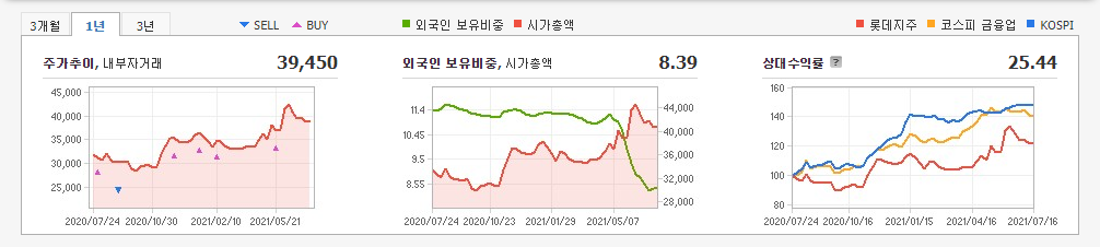 물류-관련주