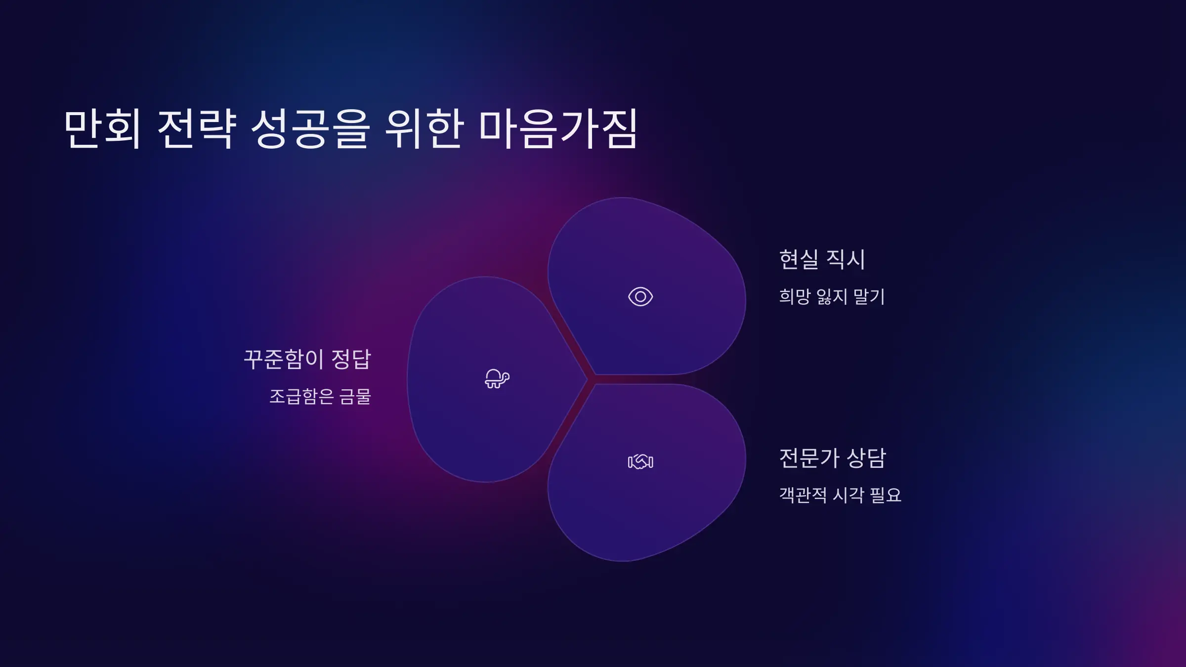 만회 전략 성공을 위한 마음가짐
