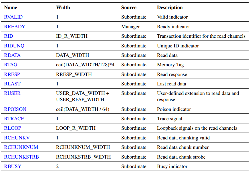 Read data channel signals