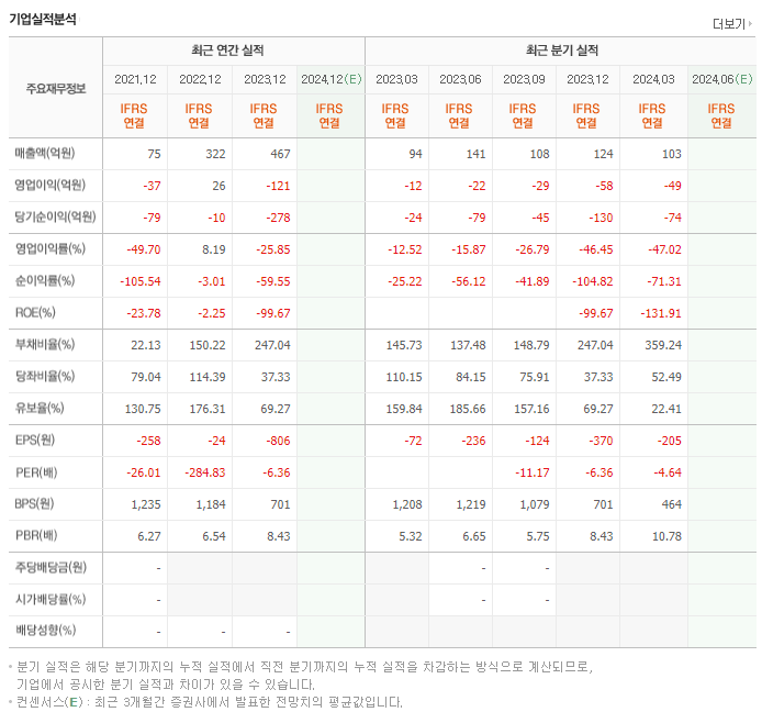 DXVX_실적