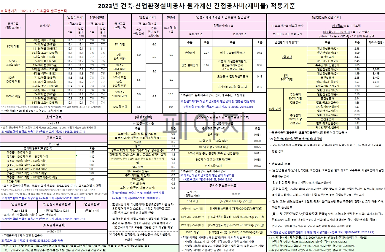 2023년-건축공사-간접공사비-적용기준