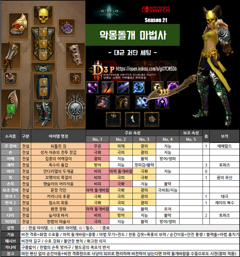  디아블로3 시즌21 세팅 가이드 - 악몽돌개 마법사