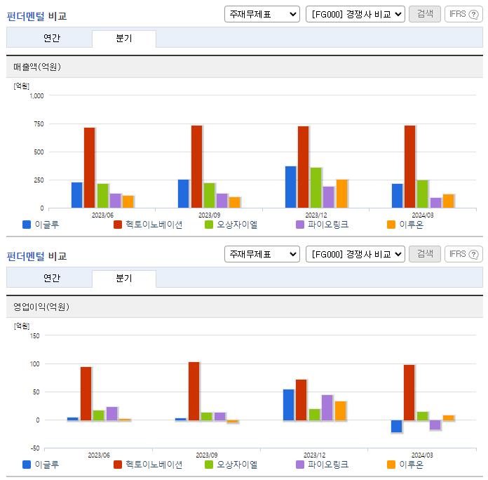 이글루_업종분석