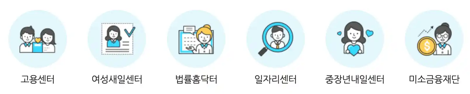 강북성북고용복지센터에서 제공하는 주요 서비스