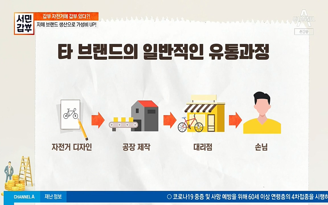 서민 갑부.E387.220612p-NEXT.mp4_20220612_182019.442.jpg