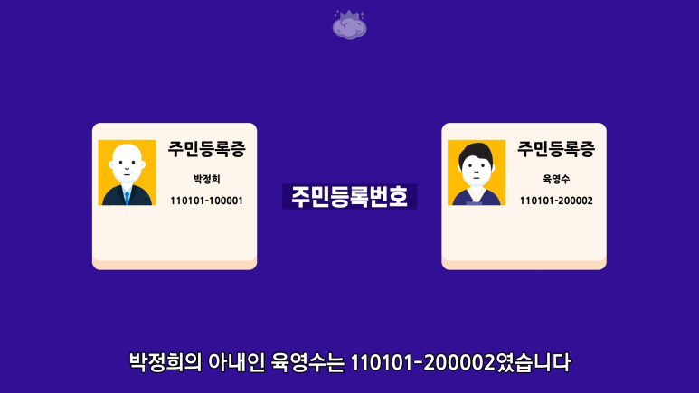 암살하려 했던 북한의 특수부대 1월 21일 대통령을
