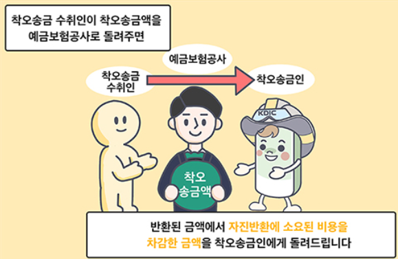 자진반환