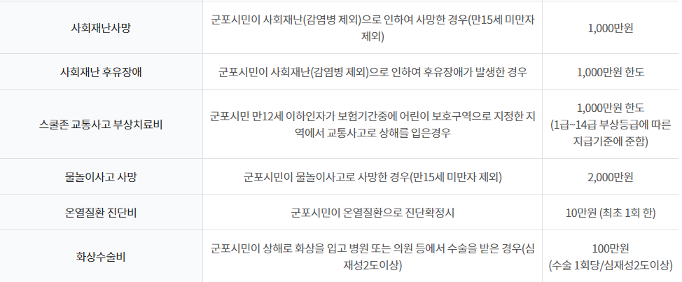 보상내용