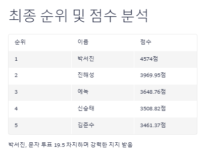 현역가왕2 갤러리