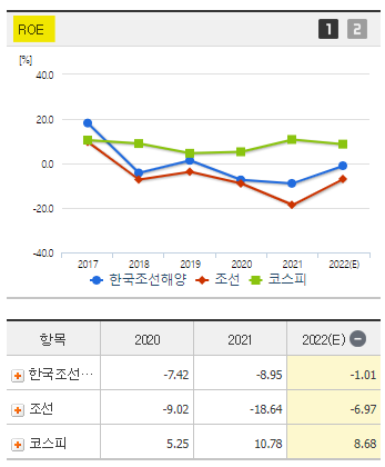 한국조선해양 주가 전망 및 기업 분석 목표 배당금 주식 수익률