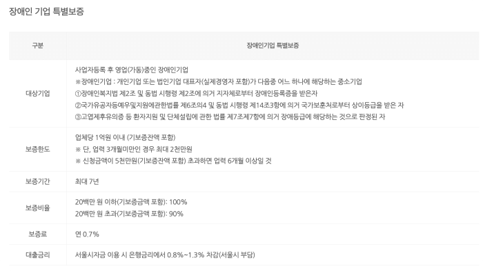 장애인 기업 특별보증