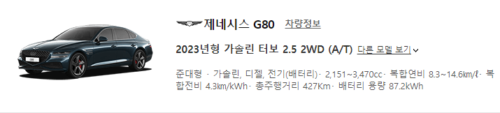  제네시스 1일 렌트 비용, G80, G70, G90, GV70, GV80 정리