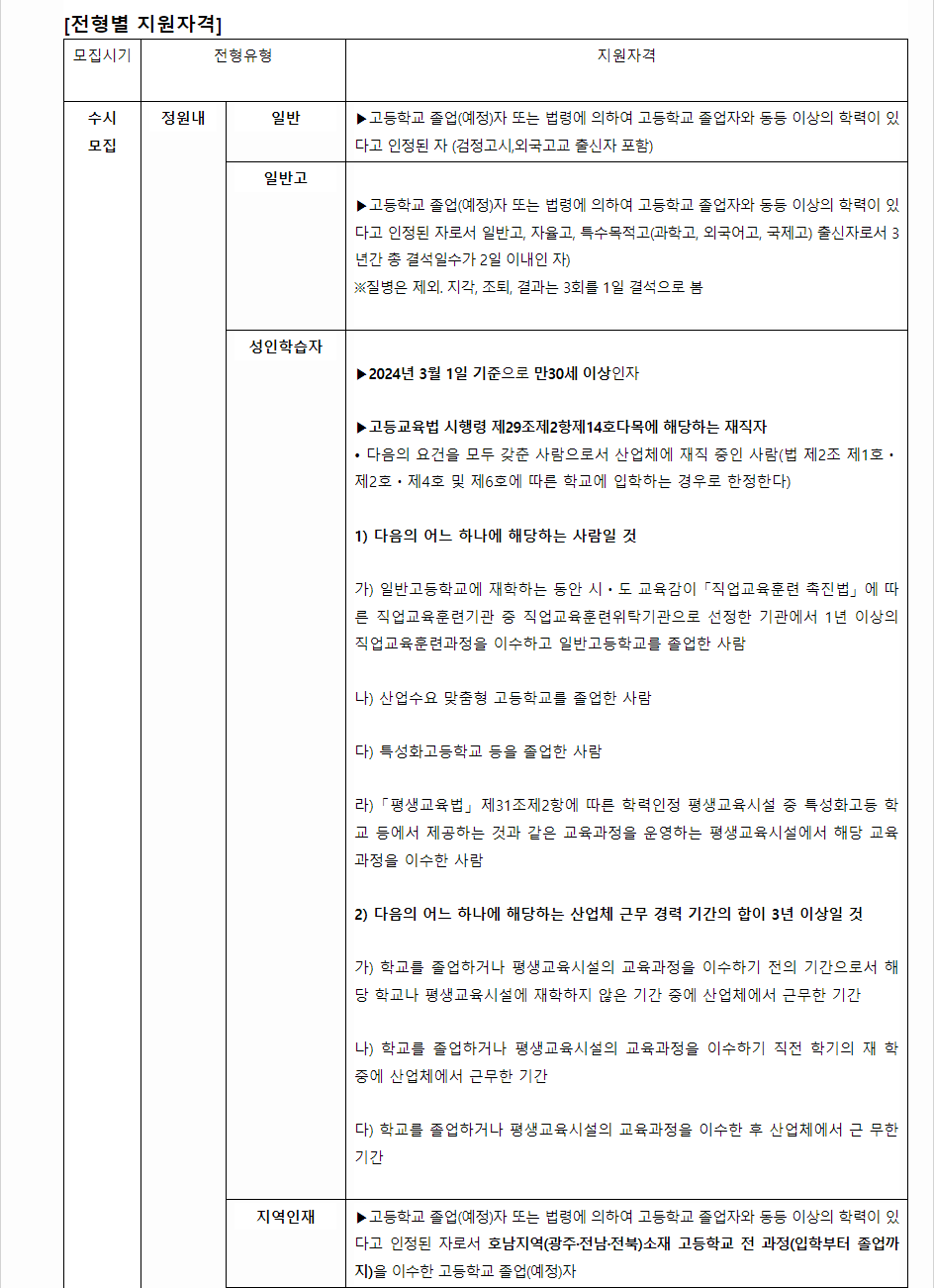 2024학년도 송원대학교 학생부교과전형 전형별 지원자격