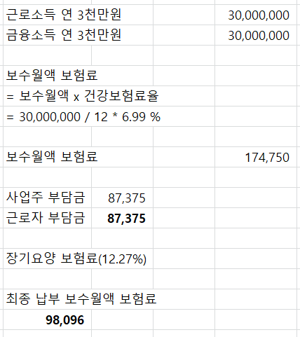 보수월액 보험료 산정과정을 표의 형태로 표시한 그림