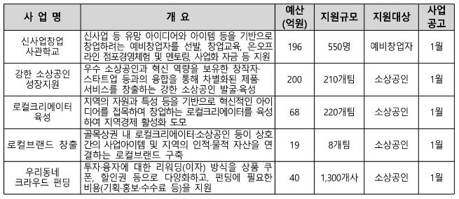 기업가형-소상공인-지원