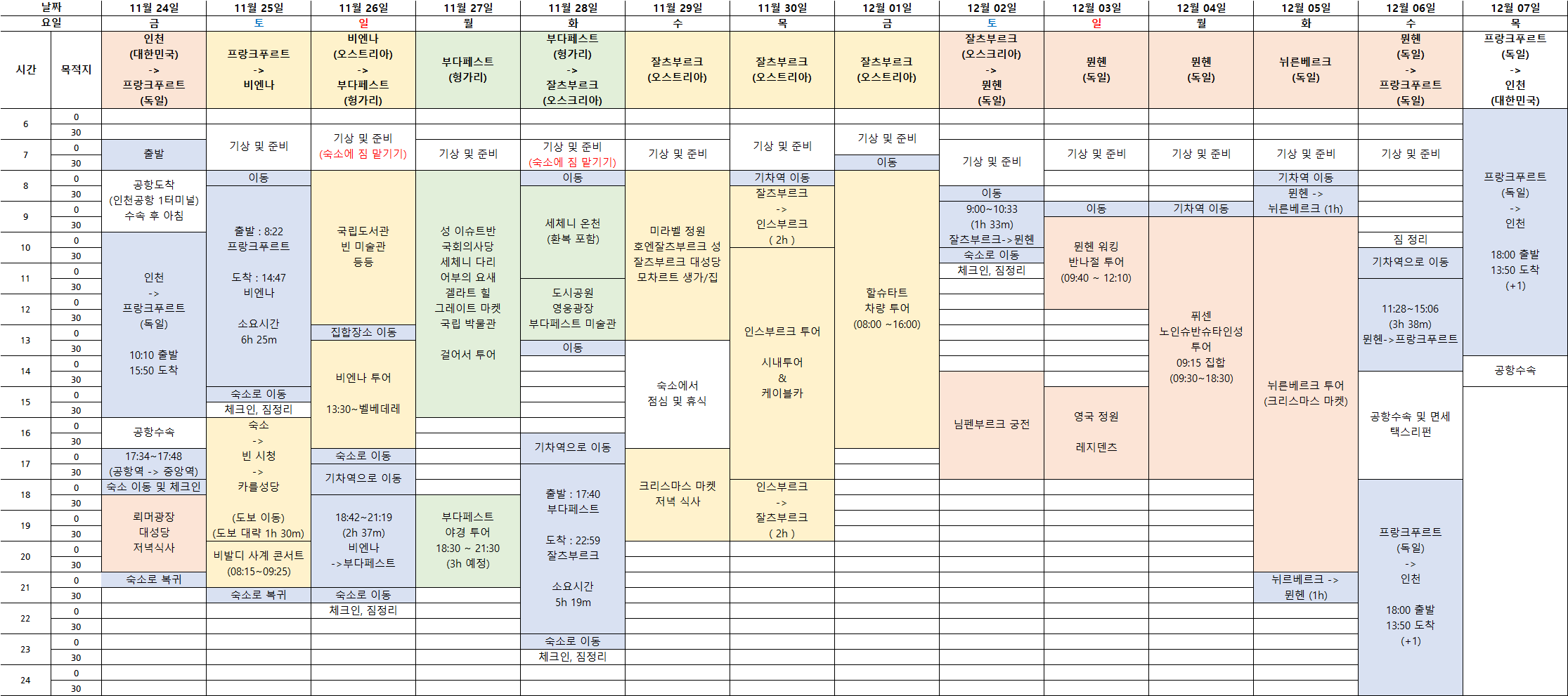 동유럽 12박14일 전체 일정표(독일&#44; 오스트리아&#44; 헝가리)
프랑크푸르트&#44; 드레스덴&#44; 프라하&#44; 빈&#44; 부다페스트&#44; 잘츠부르크&#44; 할슈타트&#44; 뮌헨&#44; 퓌센&#44; 뉘른베르크