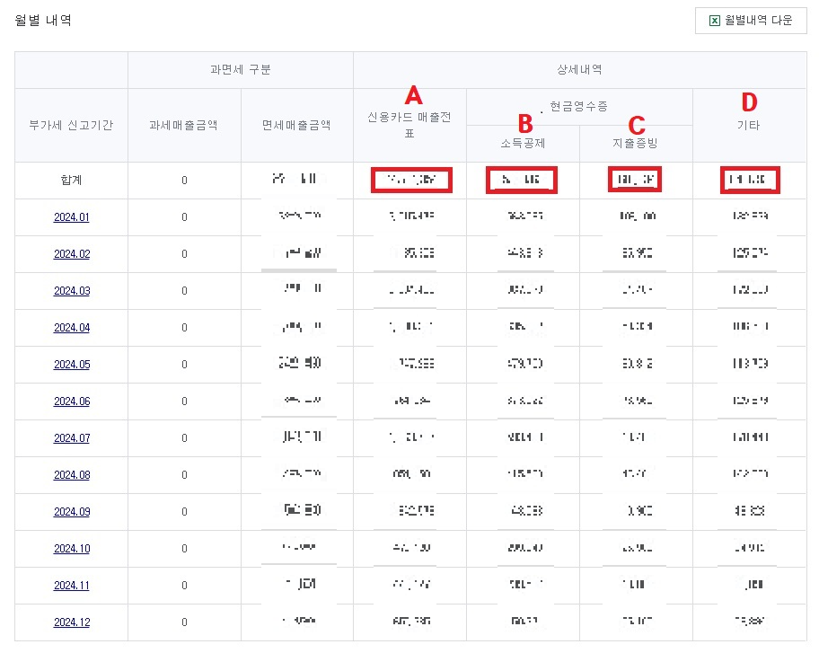 스마트 스토어 부가세 신고