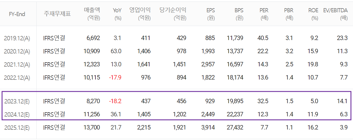 원익IPS - 컨센서스 (2023.04)