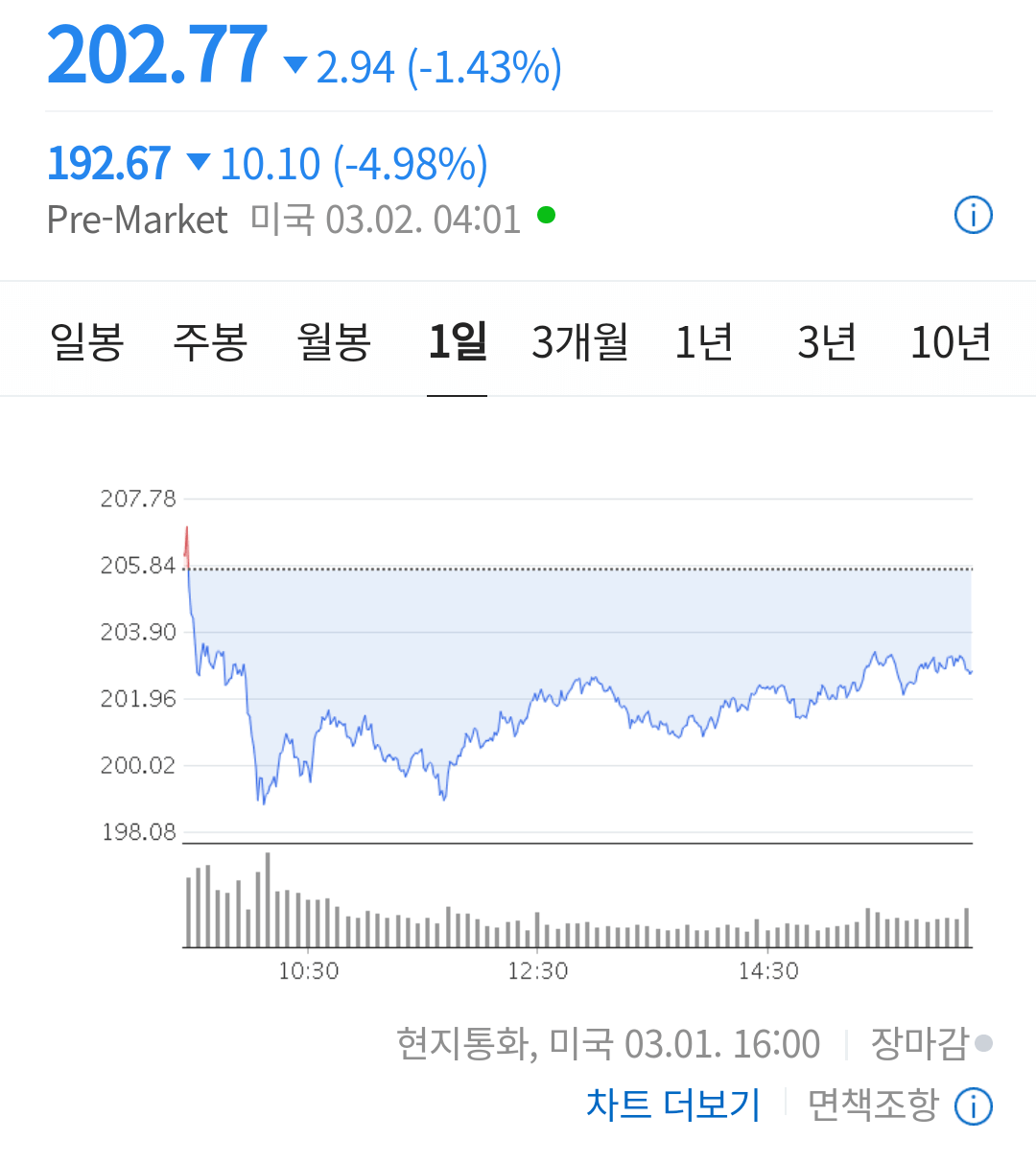 테슬라 주가