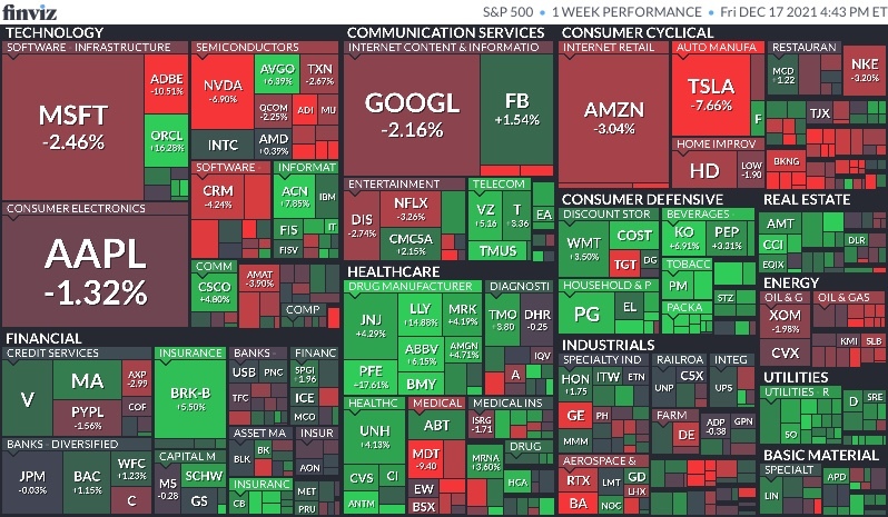  12월 3주차 미국 주식 마감 시황(Feat.S&P500, 나스닥, 다우, 달러, 환율, 국채수익률, 금, 구리, 국제유가, 암호화폐, S&P500맵, 공포지수)