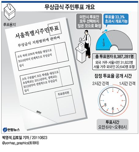 역사 속 오늘의 사건(2022.08.24.)