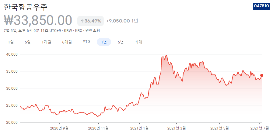 인공위성-관련주