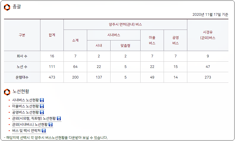  양주 시내버스 요금표