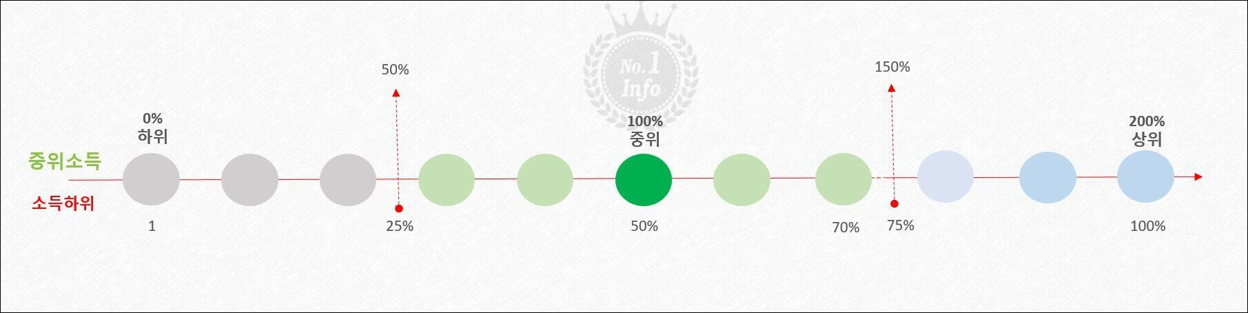 중위소득구간표