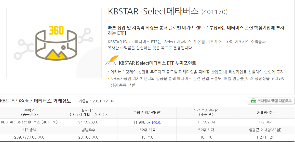  KBSTAR iSelet 메타버스 지수 개편(2021년 12월 정기 개편)
