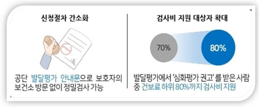 국민건강보험 영유아 발달 정밀 검사비 지원사업 개선