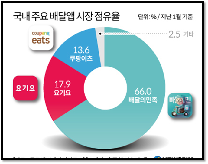 배달앱 수수료가 고민이시라면 모깨비는 어떠세요? 2