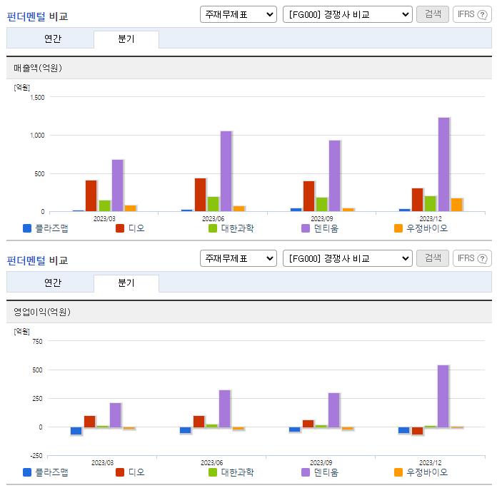 플라즈맵_업종분석