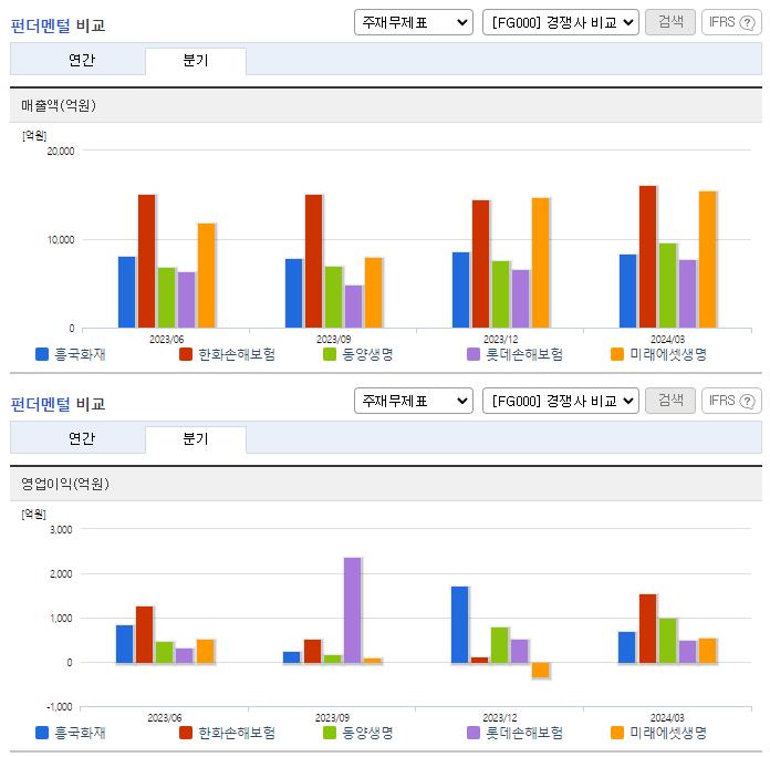 흥국화재_업종분석