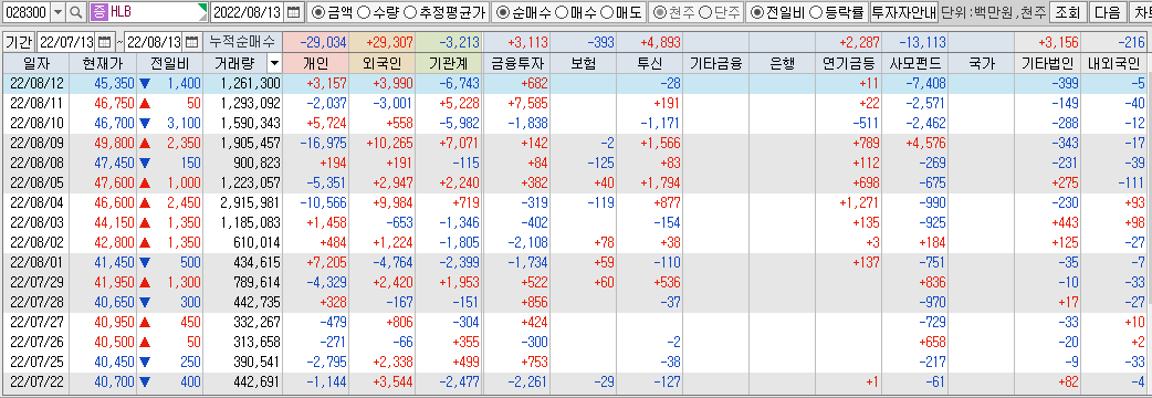 HLB-수급