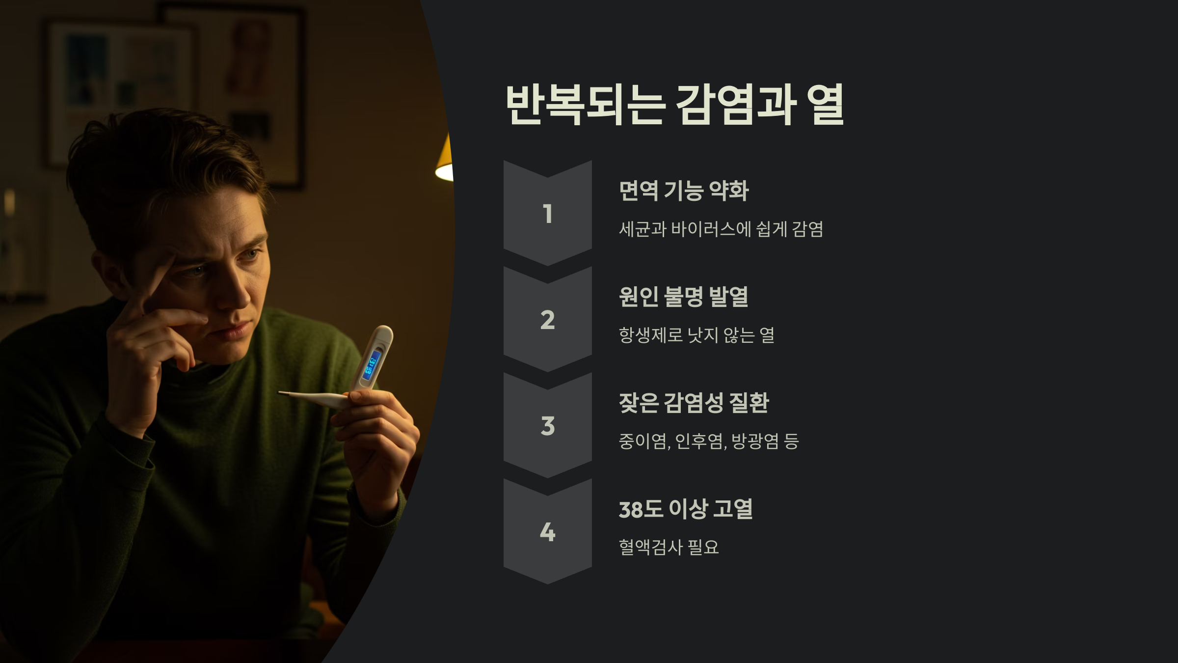 반복되는 감염과 열