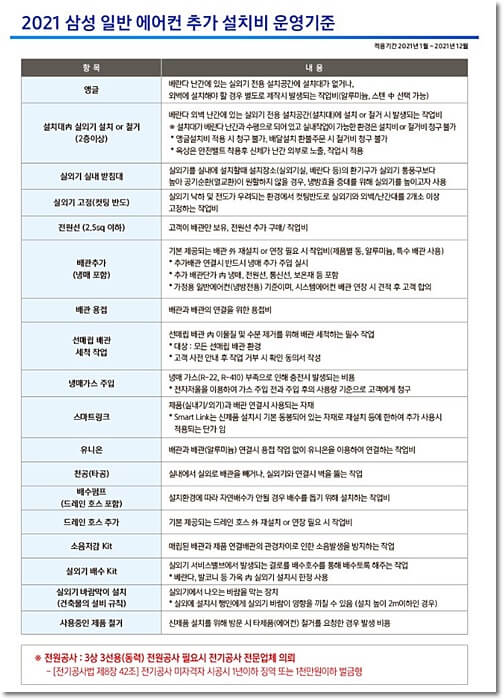  삼성 무풍에어컨 2in1 AF17T7974WZRS 매립배관 추가 설치비