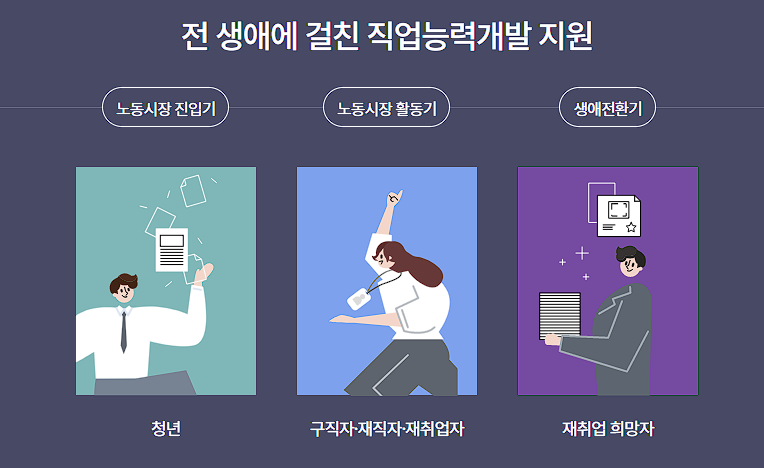 내일배움카드 신청자격 사이트 캡처