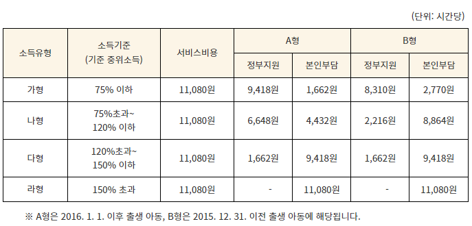 아이돌봄서비스-2자녀이상-10%추가지원받기-신청방법