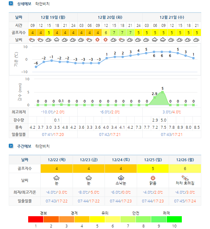 태안비치cc 스톤비치cc 골프장 날씨