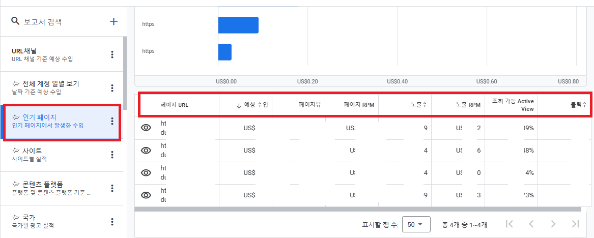애드센스 보고서 &gt; 인기 페이지