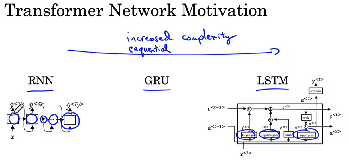 [AI 15주차] Transformer Network