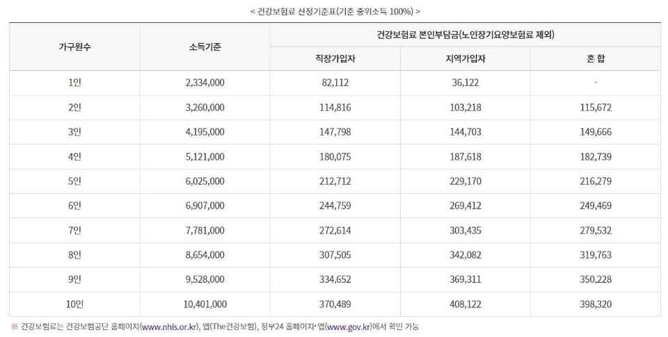 코로나 확진자 지원금