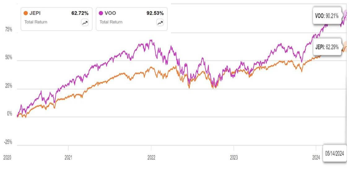 JEPI ETF 정보