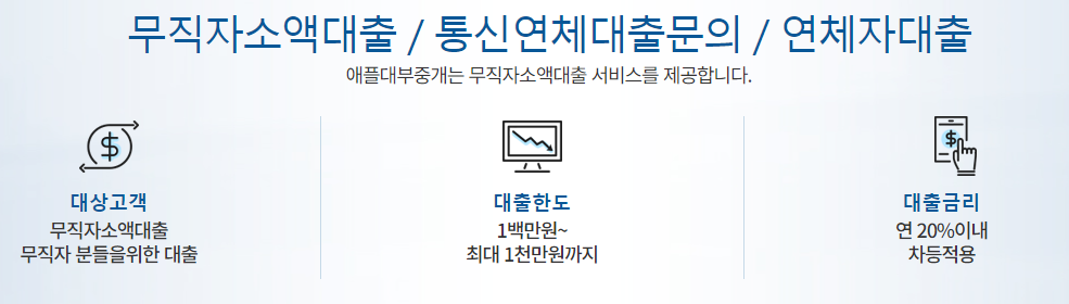 통신연체 대출 추천, 애플론 통신연체자 대출 후기, 금리 등 총 정리