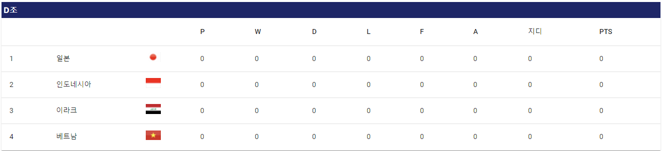 2023 AFC 아시안컵 본선 조 편성